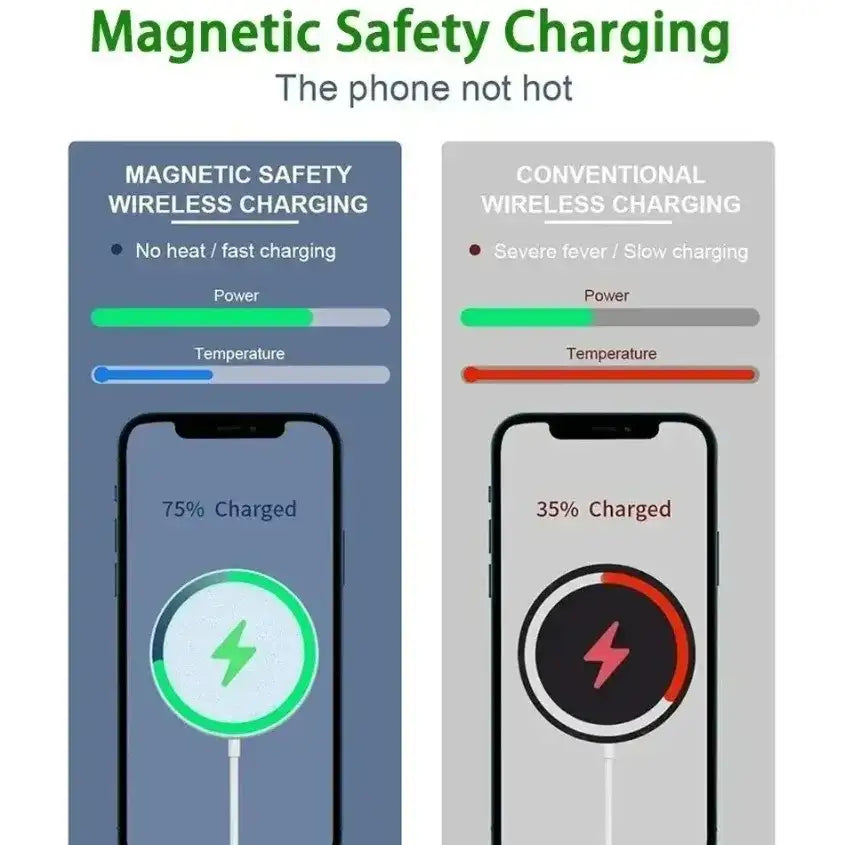 30W Magnetic Wireless Fast Charger for iPhone & AirPods - BaseMaxCore
