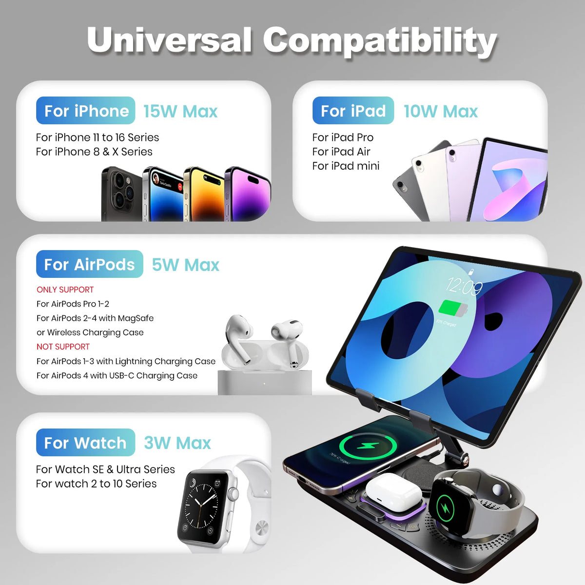 7-in-1 Wireless Charging Station - BaseMaxCore