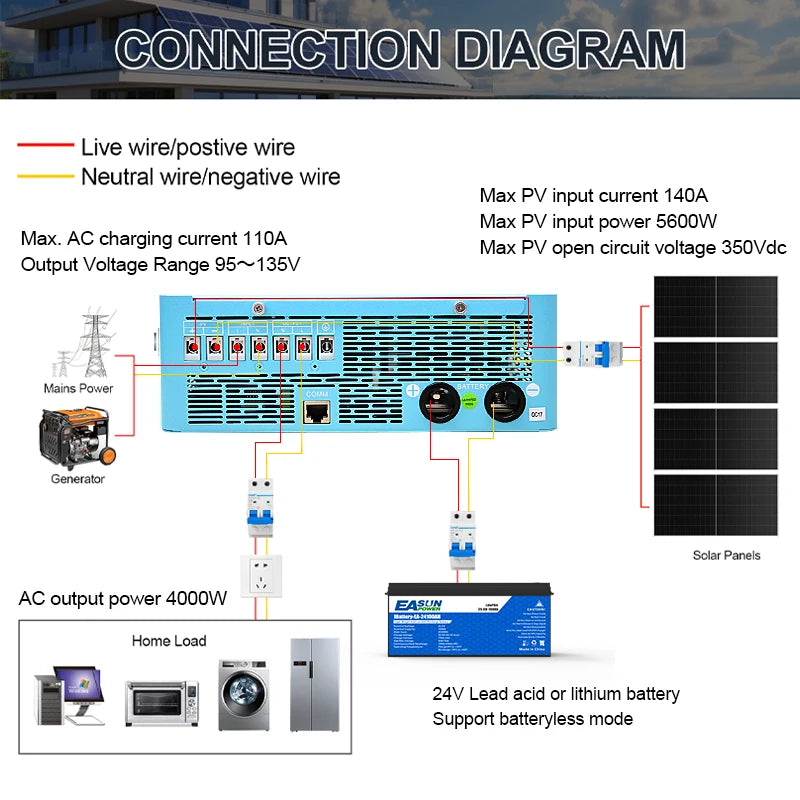 EASUN POWER 4KW 24v Power Solar Inverter Off Grid 110/120v Pure Sine Wave MPPT Solar Charger Power Home Inversor  LCD Display inversores híbridos solares US warehouse