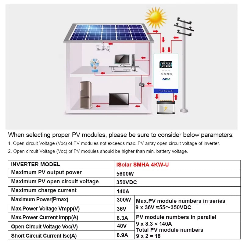 EASUN POWER 4KW 24v Power Solar Inverter Off Grid 110/120v Pure Sine Wave MPPT Solar Charger Power Home Inversor  LCD Display inversores híbridos solares US warehouse