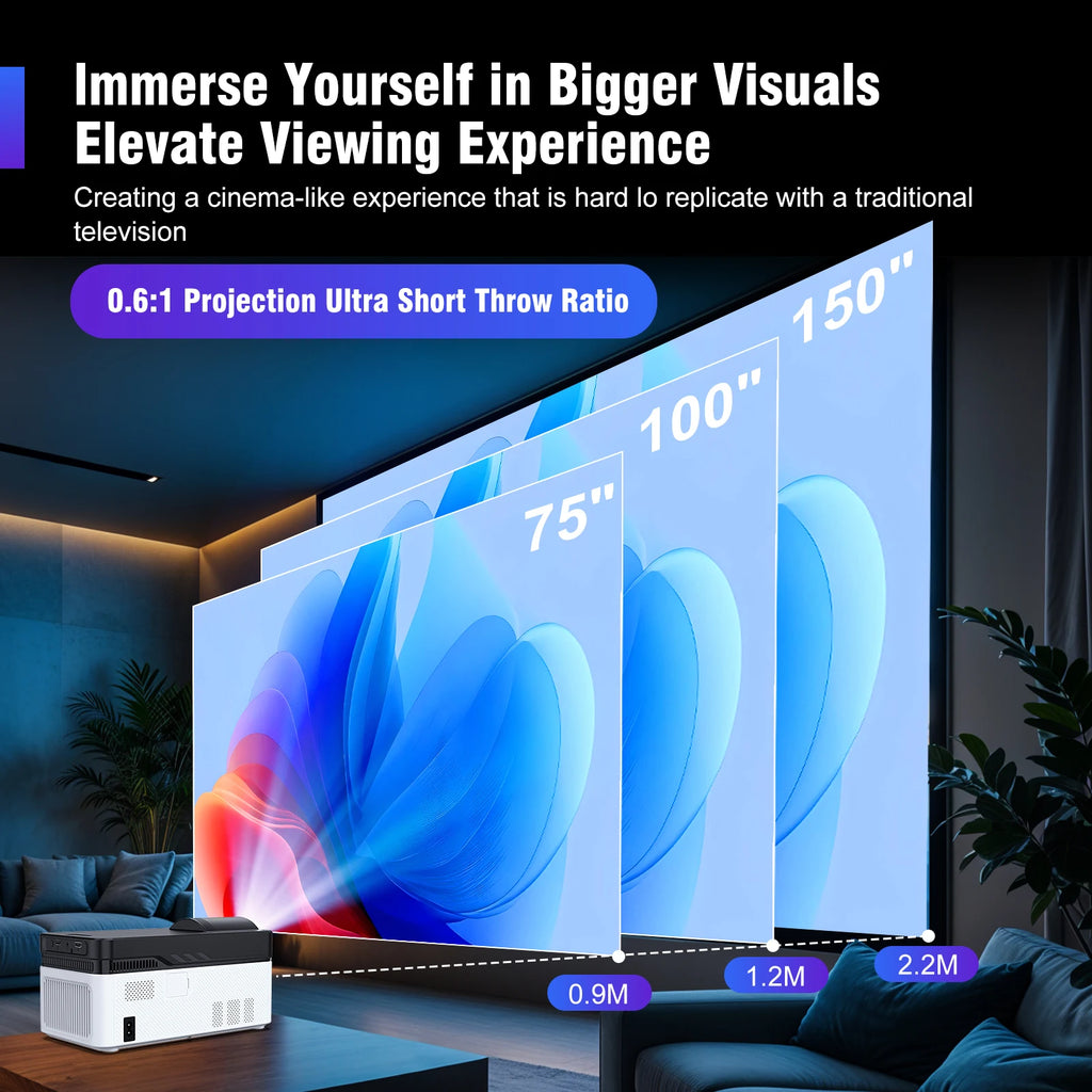 Magcubic HY450 Ultra Short Throw Projector | 900 ANSI, 1080P, 8K, Android 14, WiFi 6 & Auto Focus