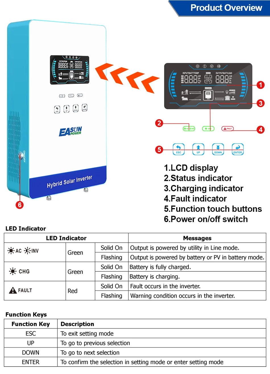 EASUN POWER 120V/220V 12KW hybrid solar inverter 48V photovoltaic split inverter with built-in 200A parallel solar charging con