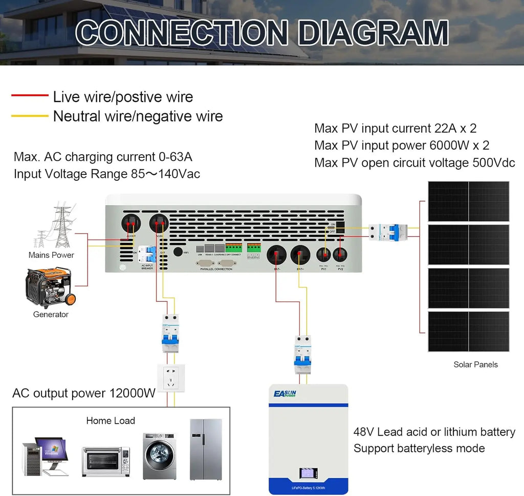 EASUN POWER 120V/220V 12KW hybrid solar inverter 48V photovoltaic split inverter with built-in 200A parallel solar charging con