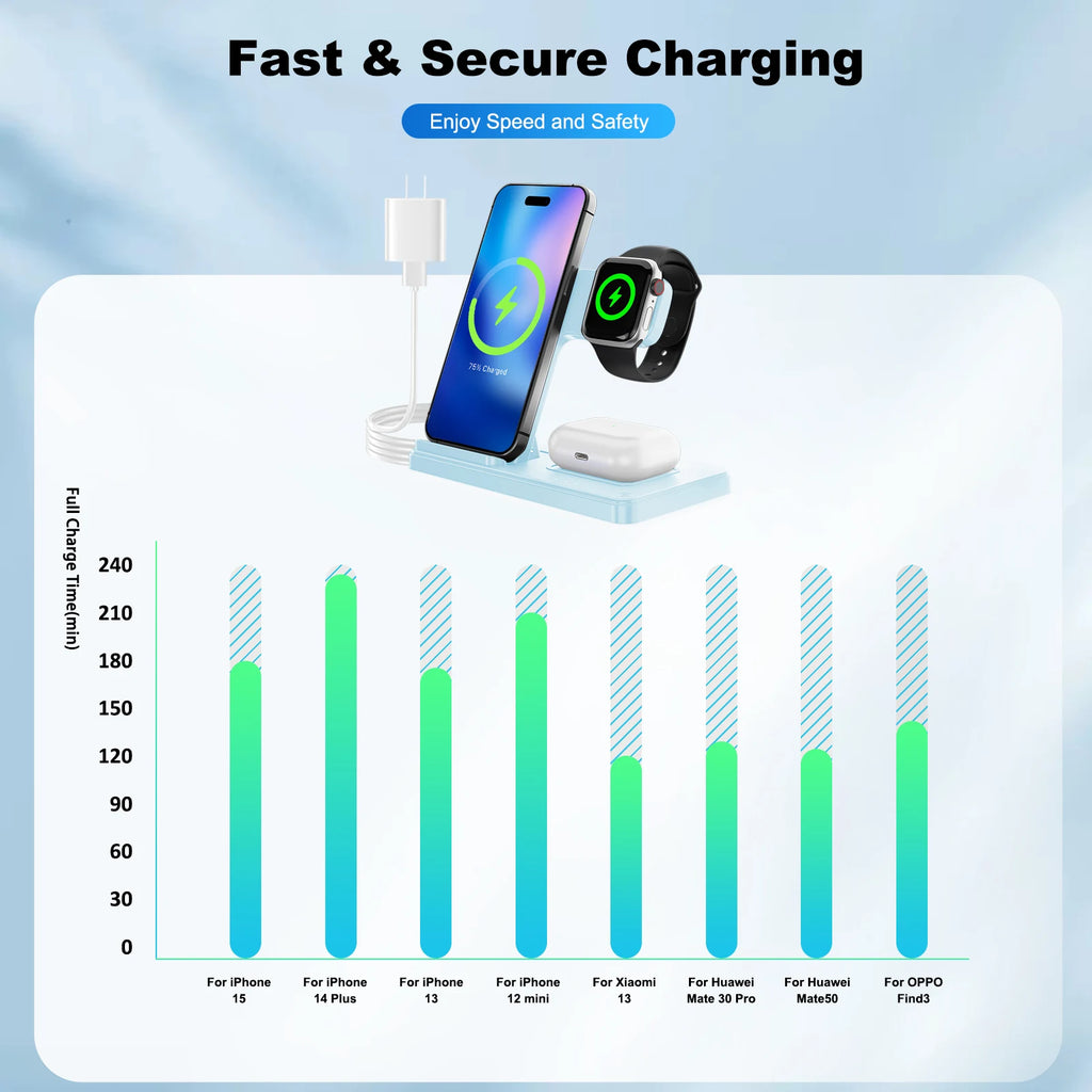 3 In 1 Magnetic Wireless Charger Stand 15W Fast Charging Dock Station Multiple Devices for iPhone 15 14 13 8 Apple Watch Airpods