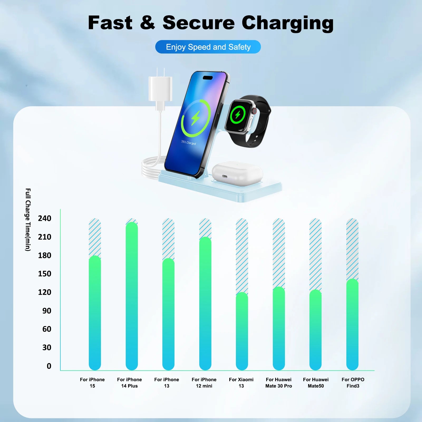 3 In 1 Magnetic Wireless Charger Stand 15W Fast Charging Dock Station Multiple Devices for iPhone 15 14 13 8 Apple Watch Airpods