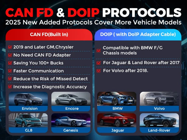 【Lifetime Free Update】Newest KINGBOLEN K8 PRO Advanced Car diagnostic Tools ECU Coding Bi-directional Test CAN FD DOIP 34 Reset