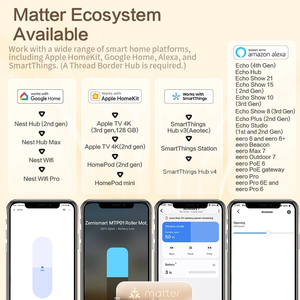 Zemismart Smart Roller Blind Driver | Matter Thread, Works with Alexa, HomeKit, Google Home & SmartThings