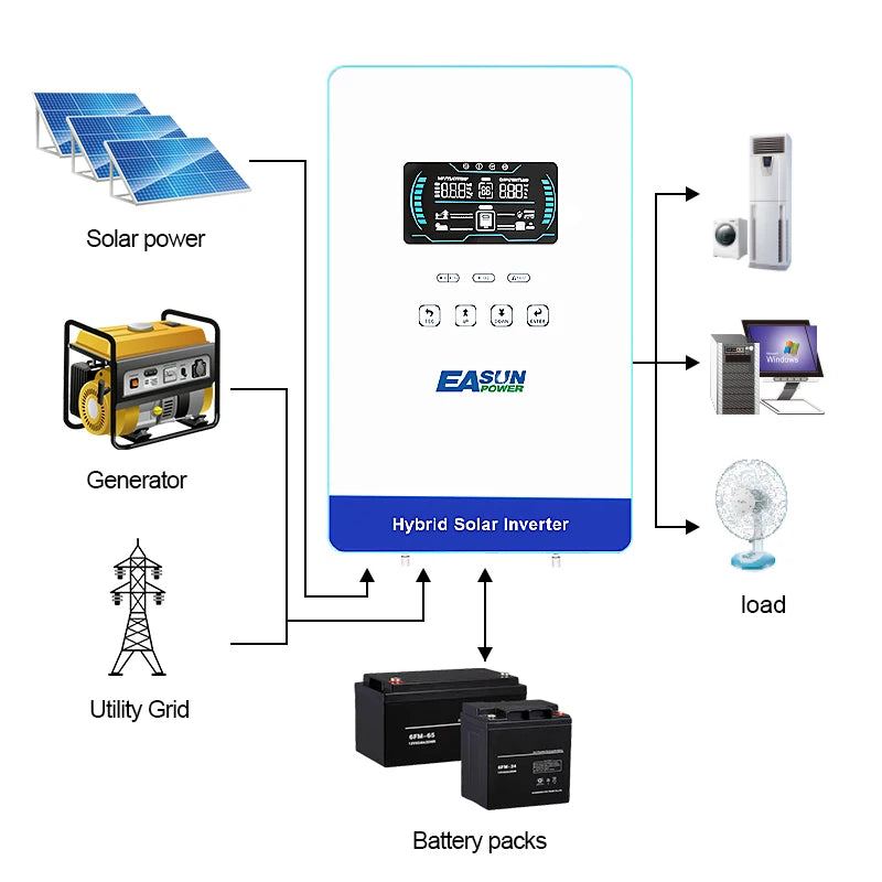 EASUN POWER 4KW 24v Power Solar Inverter Off Grid 110/120v Pure Sine Wave MPPT Solar Charger Power Home Inversor  LCD Display inversores híbridos solares US warehouse