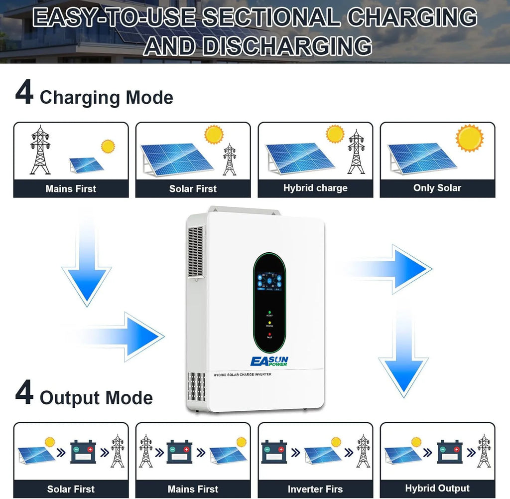 EASUN POWER 120V/220V 12KW hybrid solar inverter 48V photovoltaic split inverter with built-in 200A parallel solar charging con