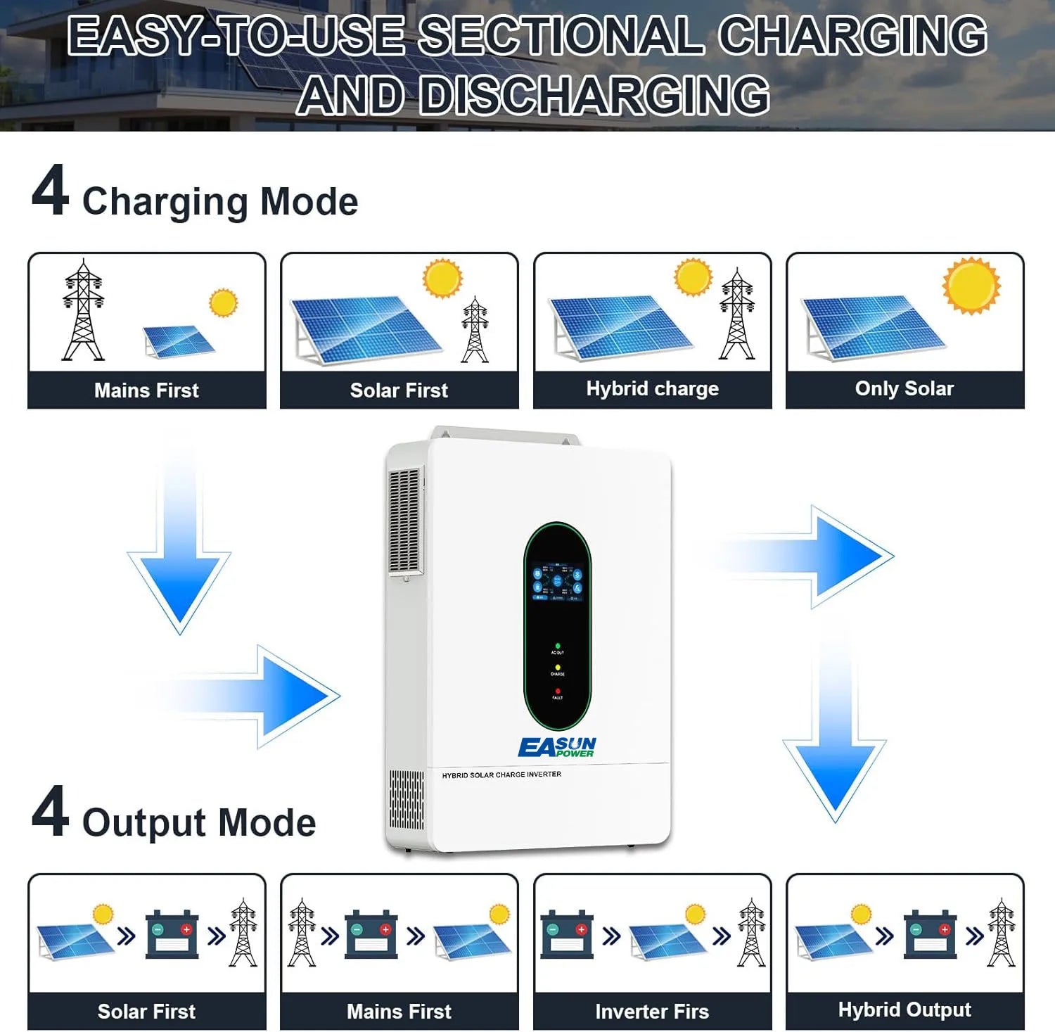 EASUN POWER 120V/220V 12KW hybrid solar inverter 48V photovoltaic split inverter with built-in 200A parallel solar charging con