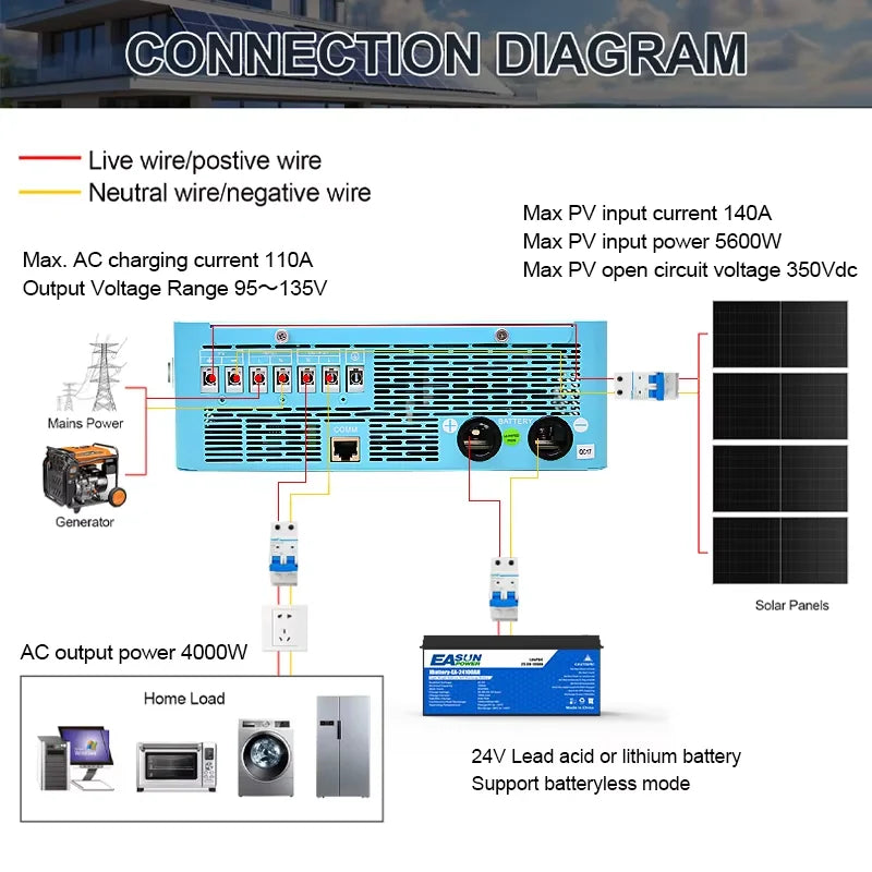 EASUN POWER 4KW 24v Power Solar Inverter Off Grid 110/120v Pure Sine Wave MPPT Solar Charger Power Home Inversor  LCD Display inversores híbridos solares US warehouse