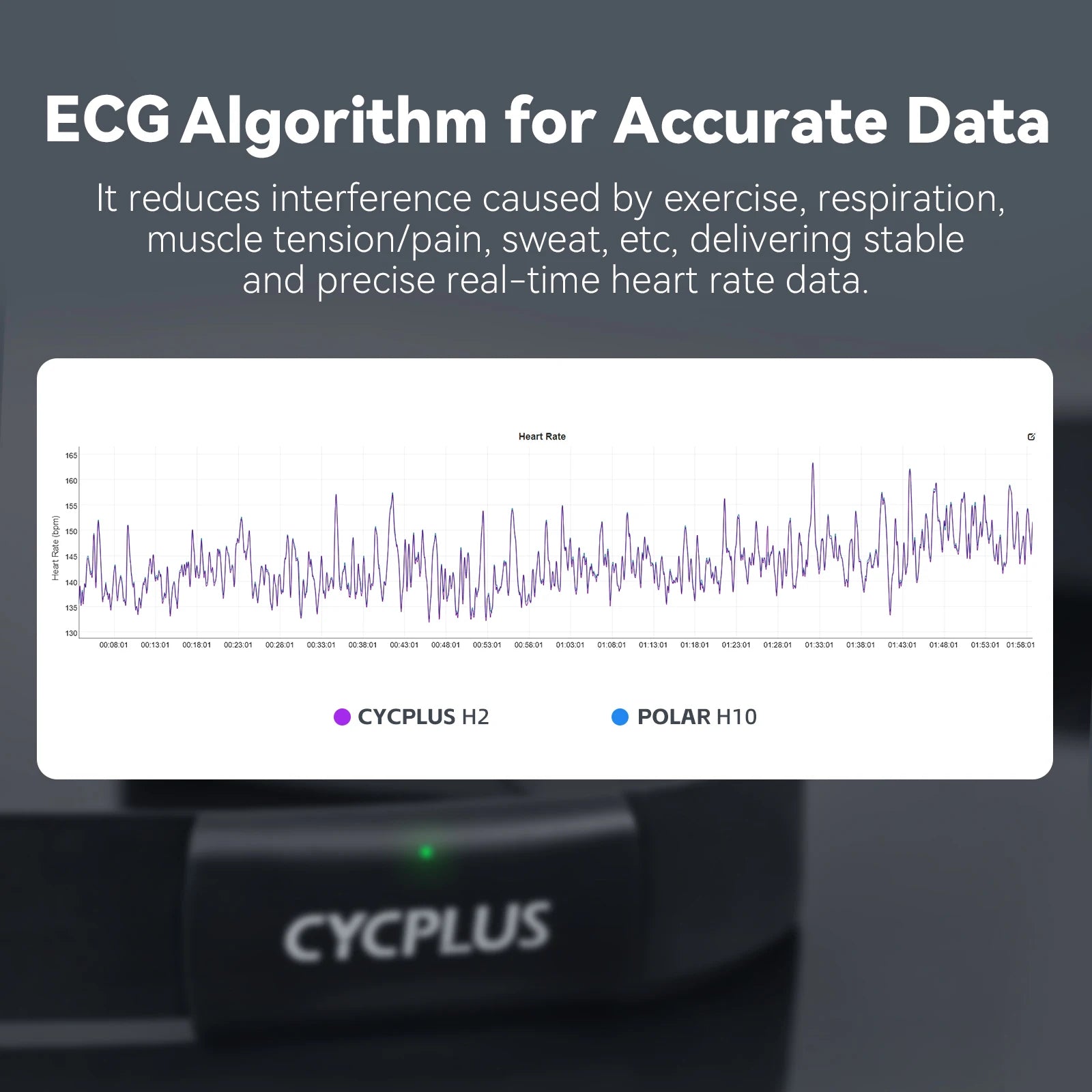 CYCPLUS H2 Heart Rate Monitor Chest Strap — BLE & ANT+, IPX7, 500h Battery