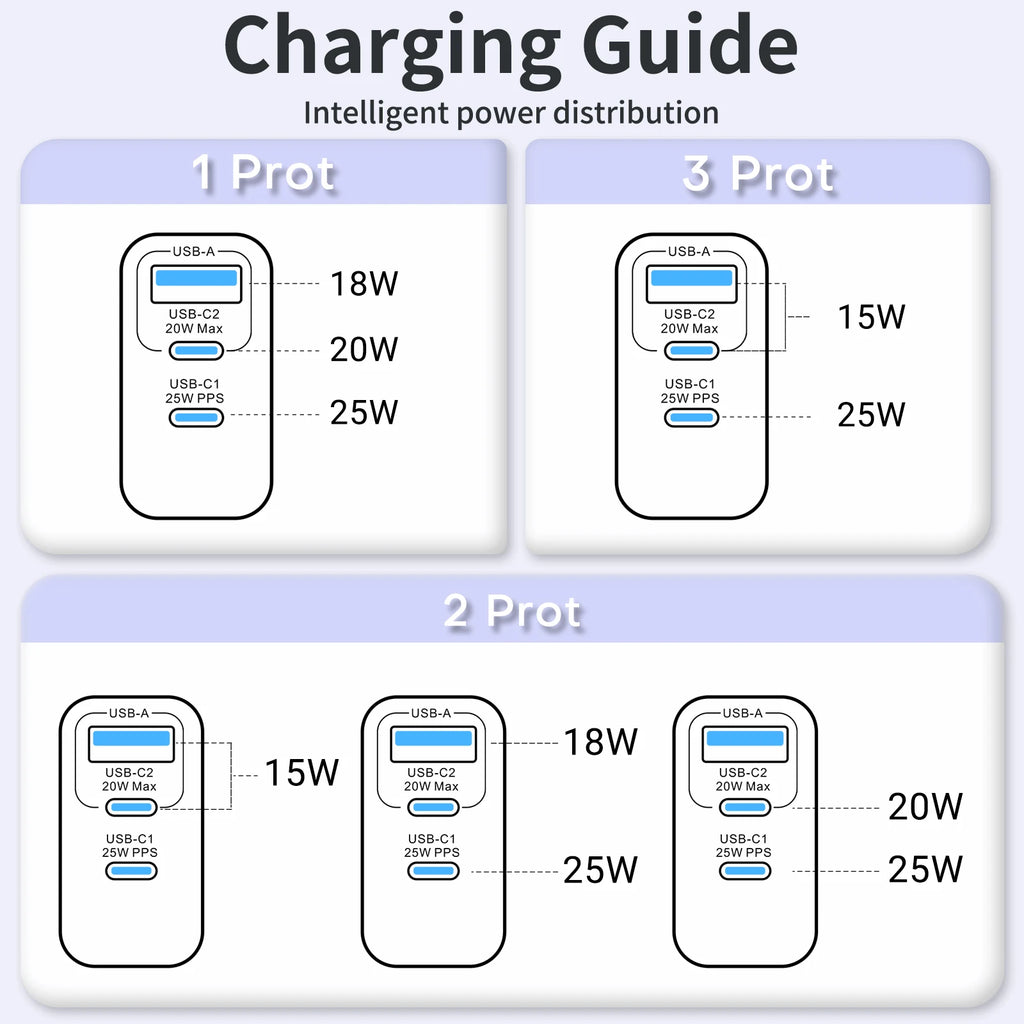 2-Packs 3in1 45W USB Charger Fast Charge QC 3.0 Wall Charging For iPhone Samsung Xiaomi Mobile EU US AU  Plug Adapter Travel