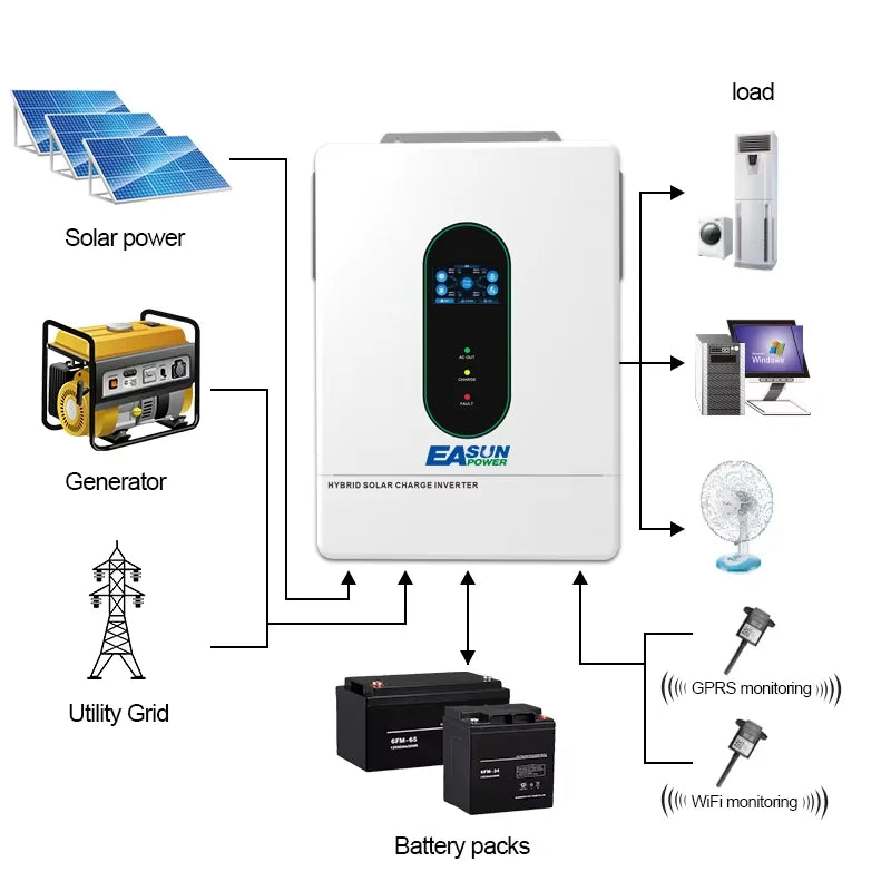 EASUN POWER 120V/220V 12KW hybrid solar inverter 48V photovoltaic split inverter with built-in 200A parallel solar charging con