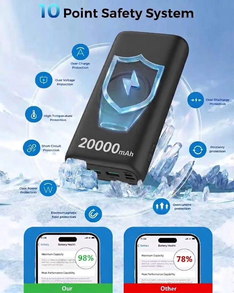 20000mAh Wireless Power Bank 22.5W PD Fast Charging 15W Wireless Charger USB C 5 Ports Portable Charger External Battery Pack for iPhone 16 15 14 Pro Max Samsung Galaxy S25 S24 Ultra iPad Tablet