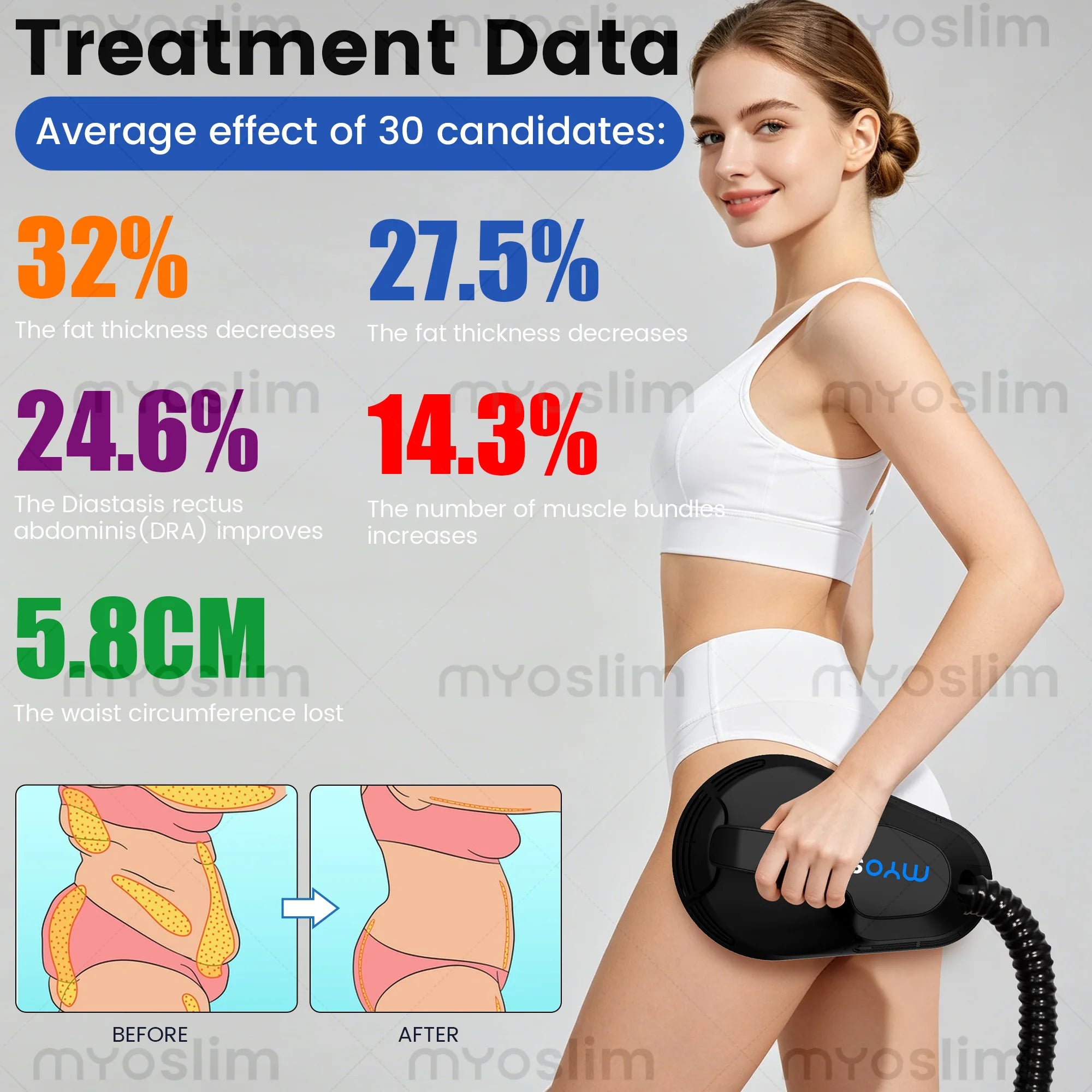 Professional EMS 6500W Machine Body Sculpting Fat Burning EMS Slimming Beauty Equipment