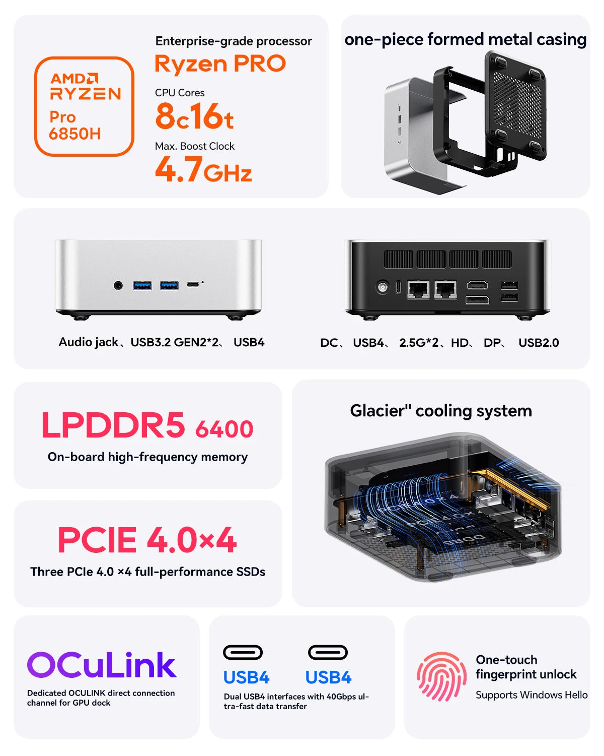 Aoostar MACO Mini PC | AMD Ryzen 7 Pro 6850H | 24GB LPDDR5 | 1TB PCIe 4.0 SSD | Windows 11 Pro