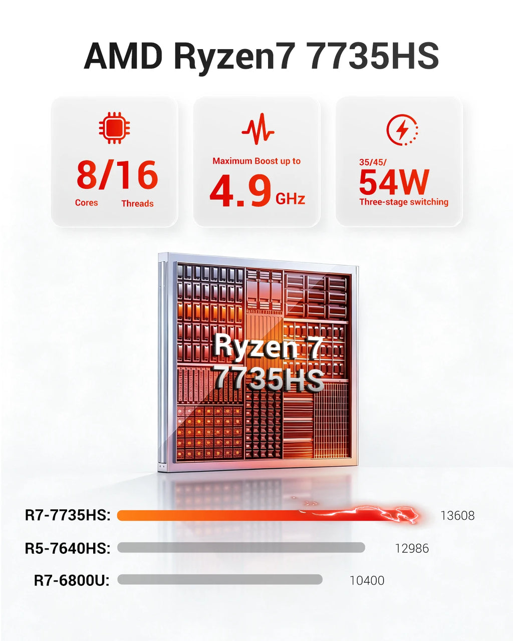 Firebat A6 Mini PC - BaseMaxCore