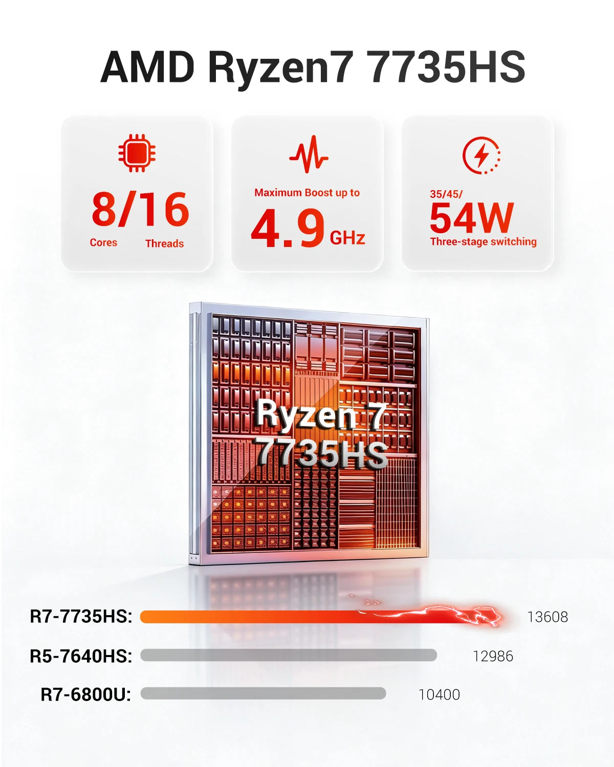 Firebat A6 Mini PC - BaseMaxCore