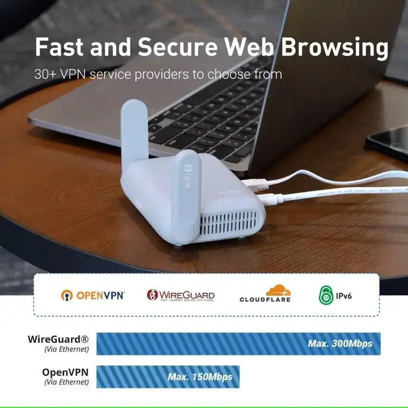 GL.iNet Beryl AX (GL-MT3000) Wi-Fi 6 Travel Router - BaseMaxCore