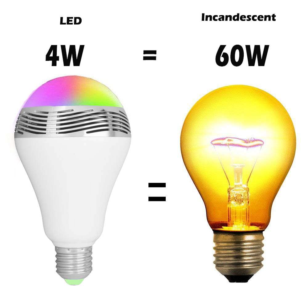 Smart RGB Bluetooth Speaker Light Bulb - BaseMaxCore