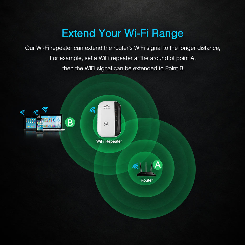 WiFi Range Extender & Signal Booster - BaseMaxCore